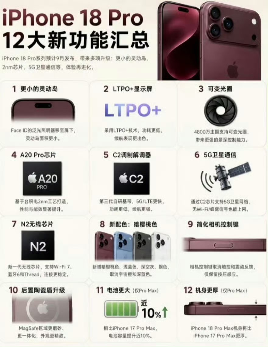 iPhone18Pro系列六大升级iPhone18 Pro 升级曝光的核心可概括