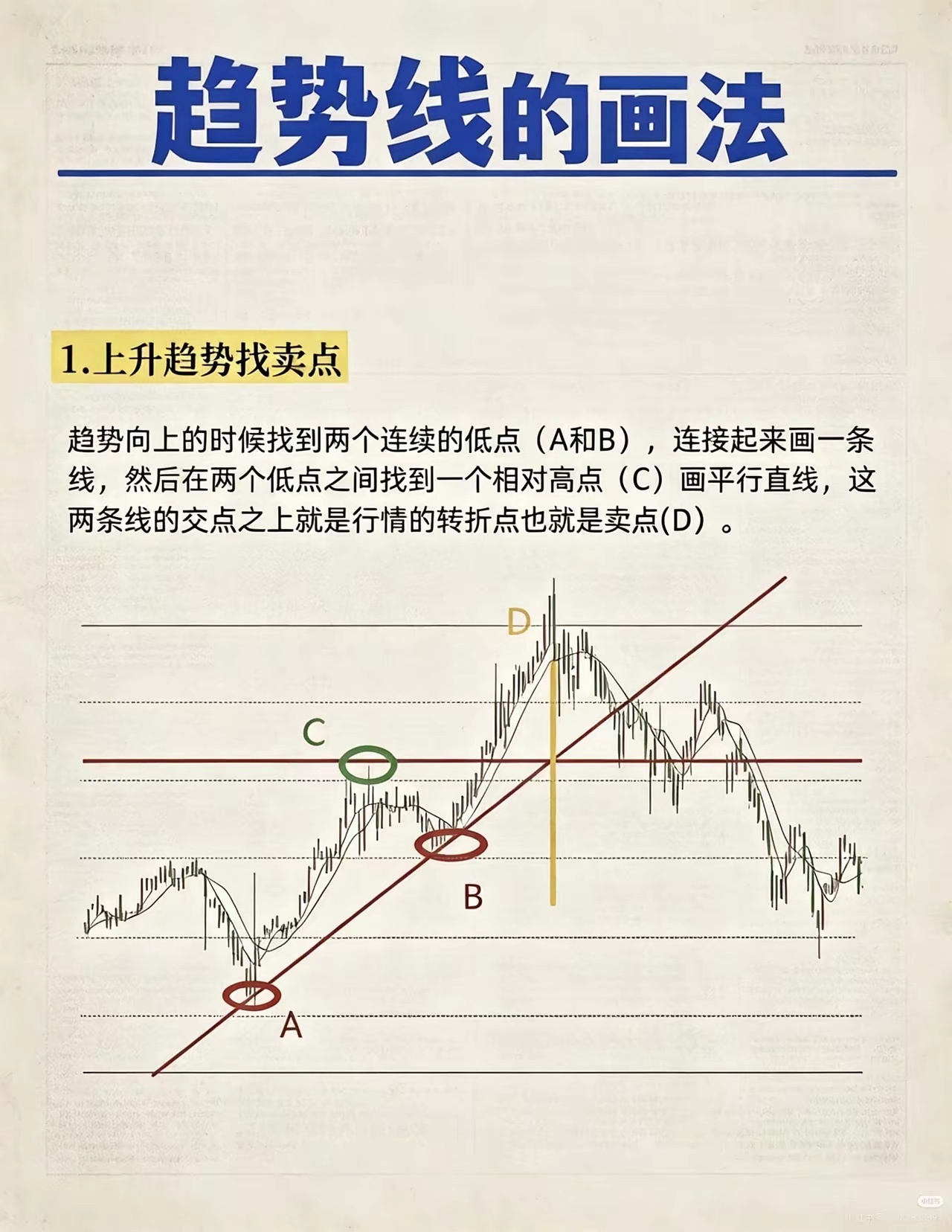 只会死拿或盲目抄底？一条趋势线精准锁定买卖拐点不少股民炒股总绕不开两种困境：持股