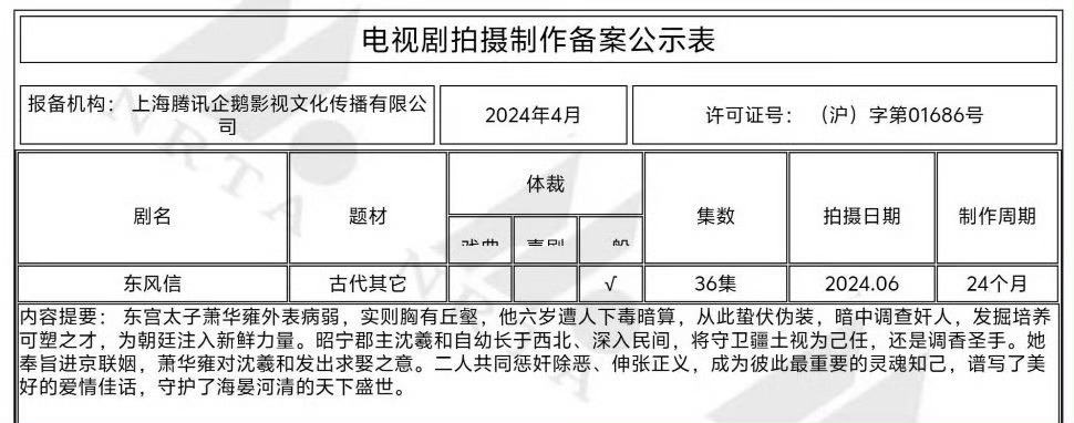 孟子义《东风信》男主僵持中，张萌坚持颜安，🐧坚持夏之光 