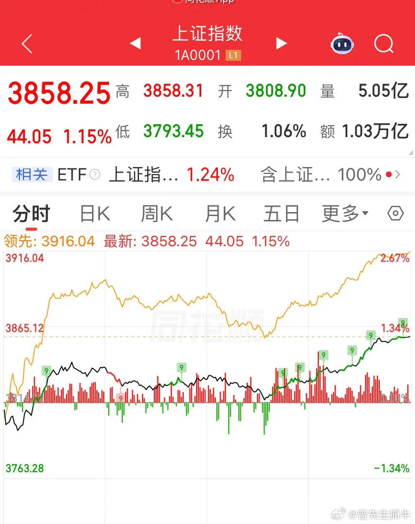 就在刚刚，不寻常的一个交易日终于落下帷幕。 今天N长鑫上市，这只万众瞩目的大“盲