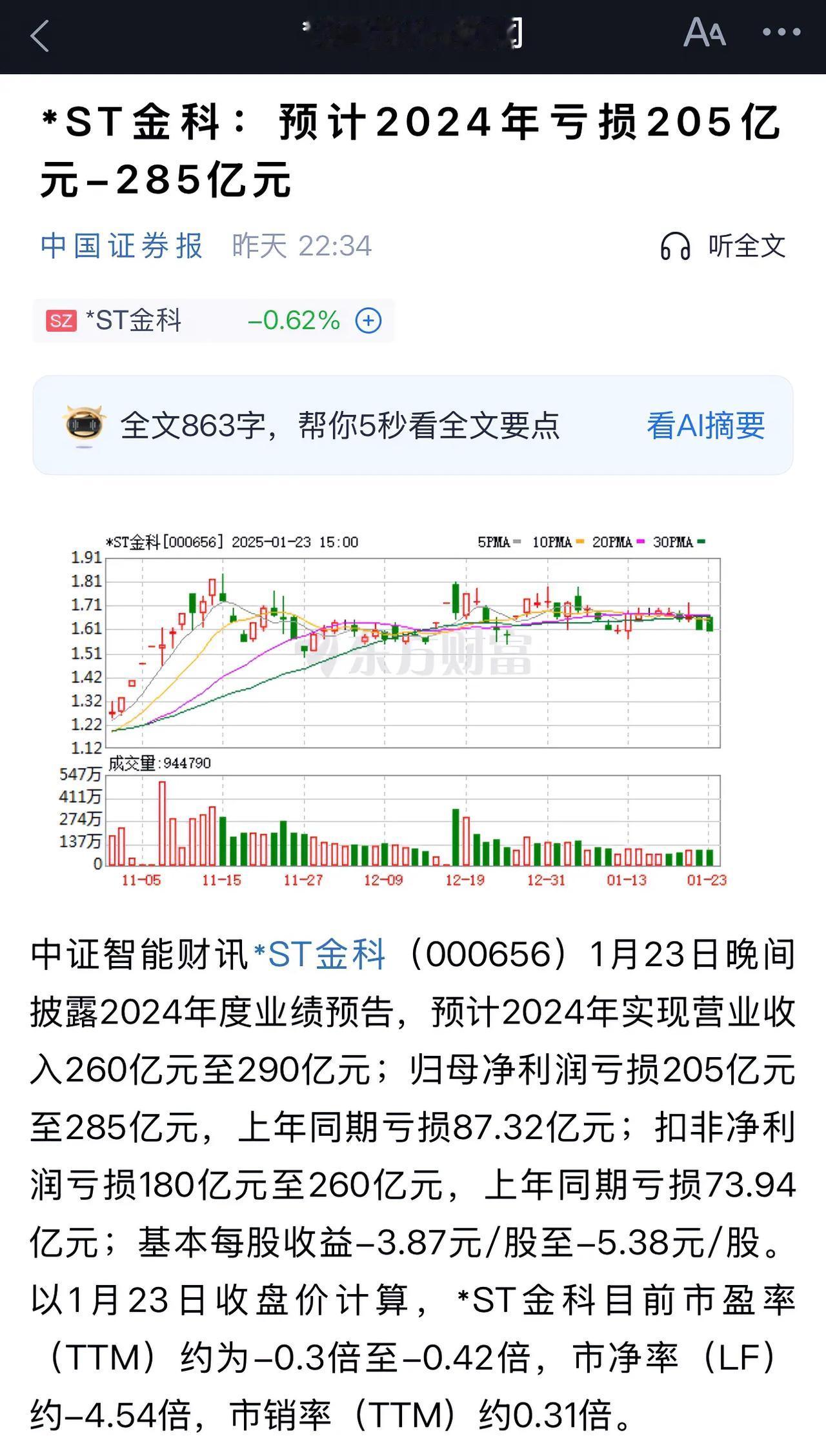 A股年度亏损王，按天算的话，平均一天亏掉7000多万