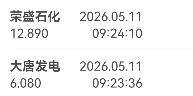 早盘竞价卖出荣盛石化，大唐发电挂涨停价没卖出去，全部撤单！继续拿着吧！ 