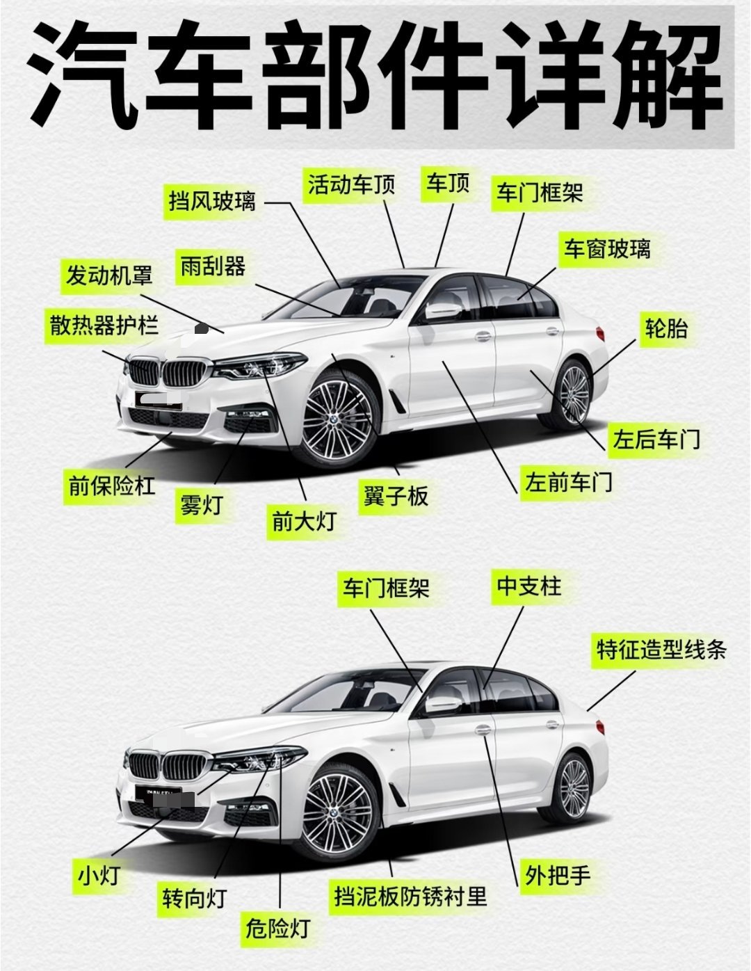 每天多花1元钱对安全有多重要 这1元钱不能省，安全第一，另外会开车不代表懂车！既