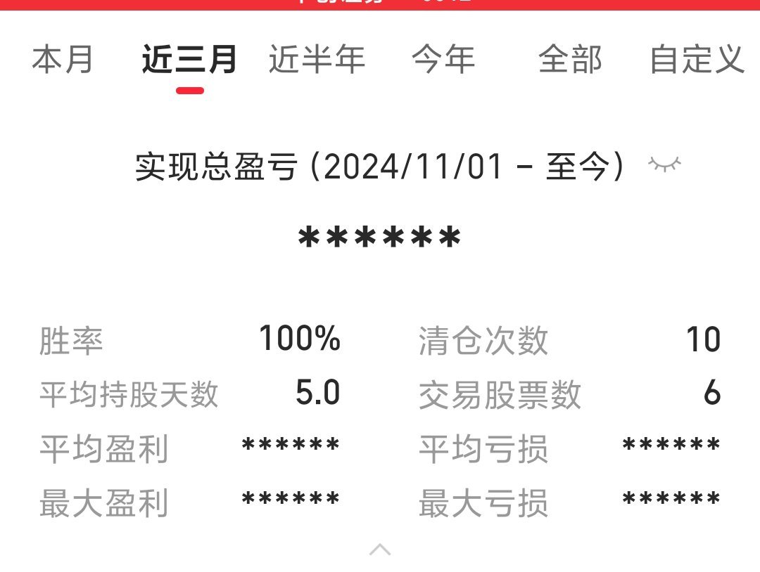 又走了 尾盘可能买回。11月至今平均只持股5天，清仓10次。胜率100% 