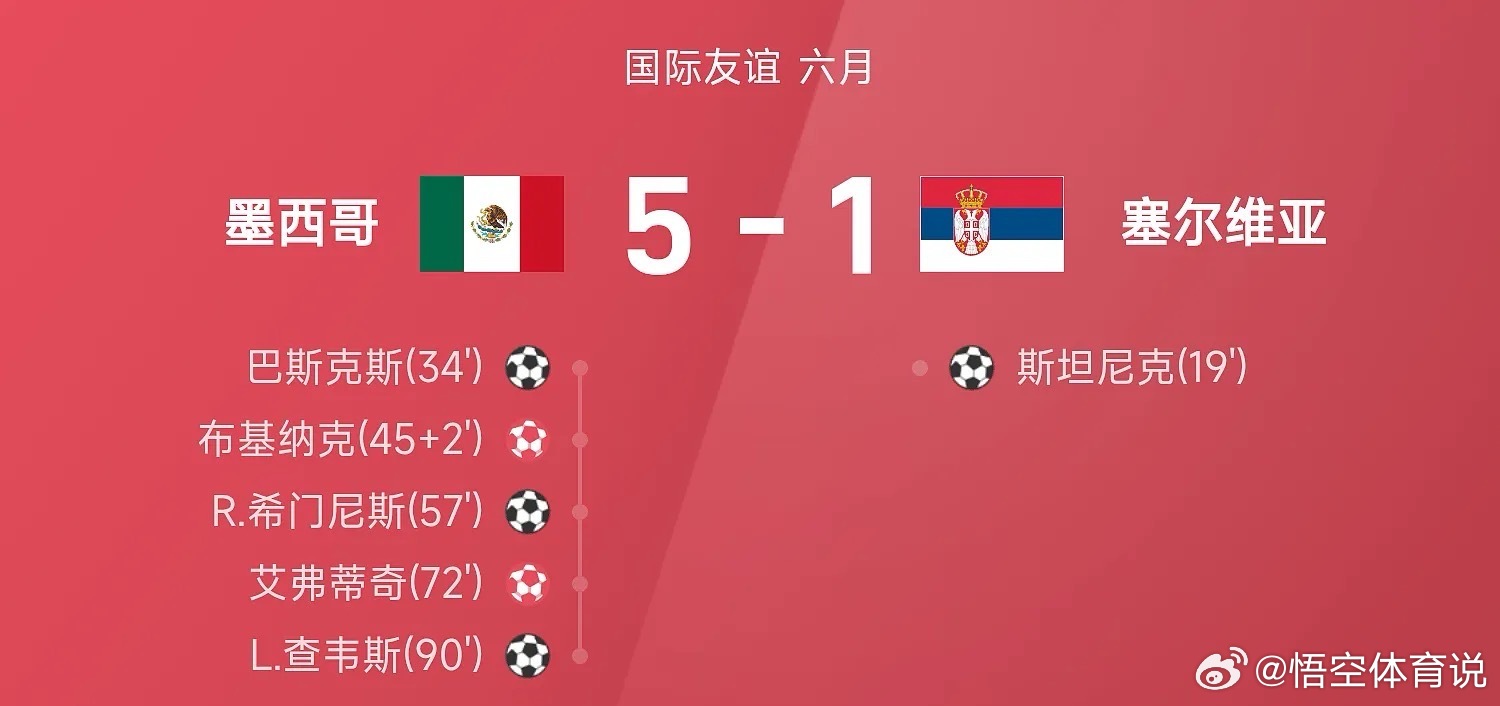 6月05日国际足球友谊赛，墨西哥对阵塞尔维亚。比赛开始后，虽然墨西哥一度掌握近9