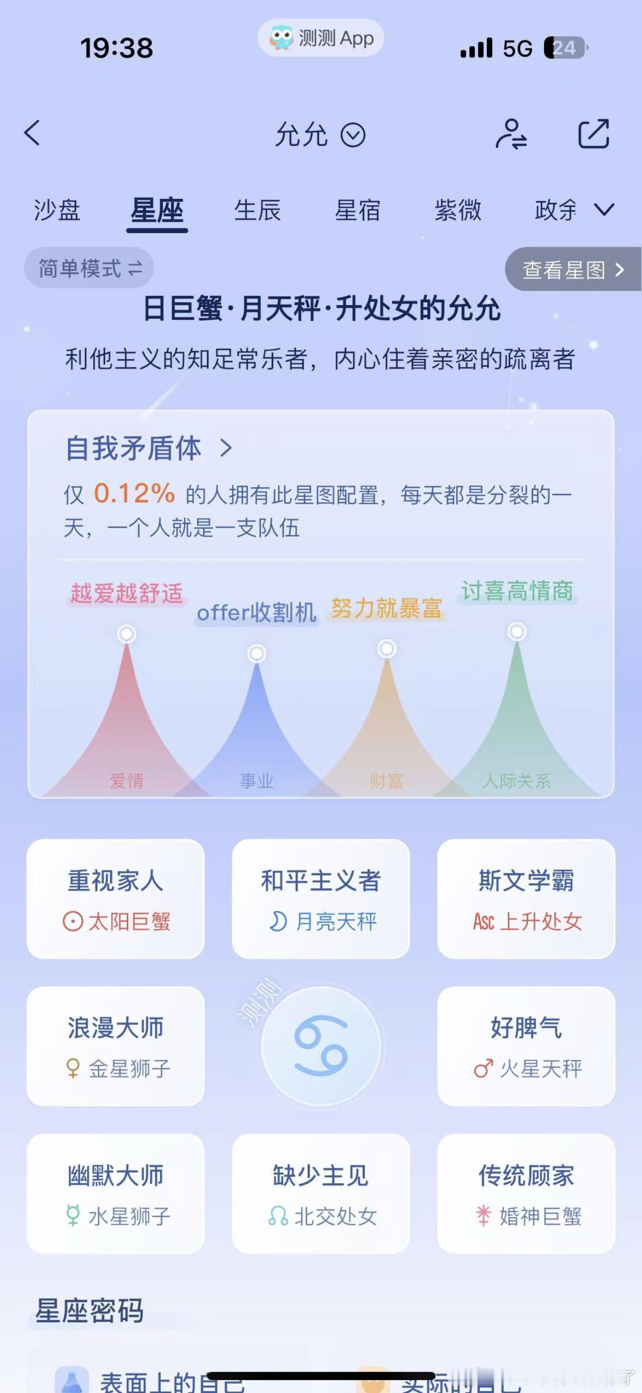 现在开始有点相信星盘了太准了 除了那个学霸 其他真的准的不要不要的 