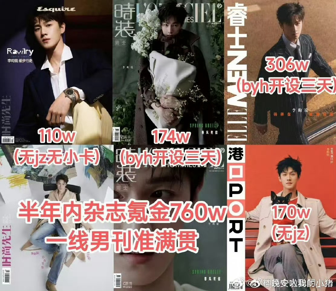 李昀锐最新杂志时尚先生销量，24小时销量破2.5w，销售额破110w，半年杂志氪