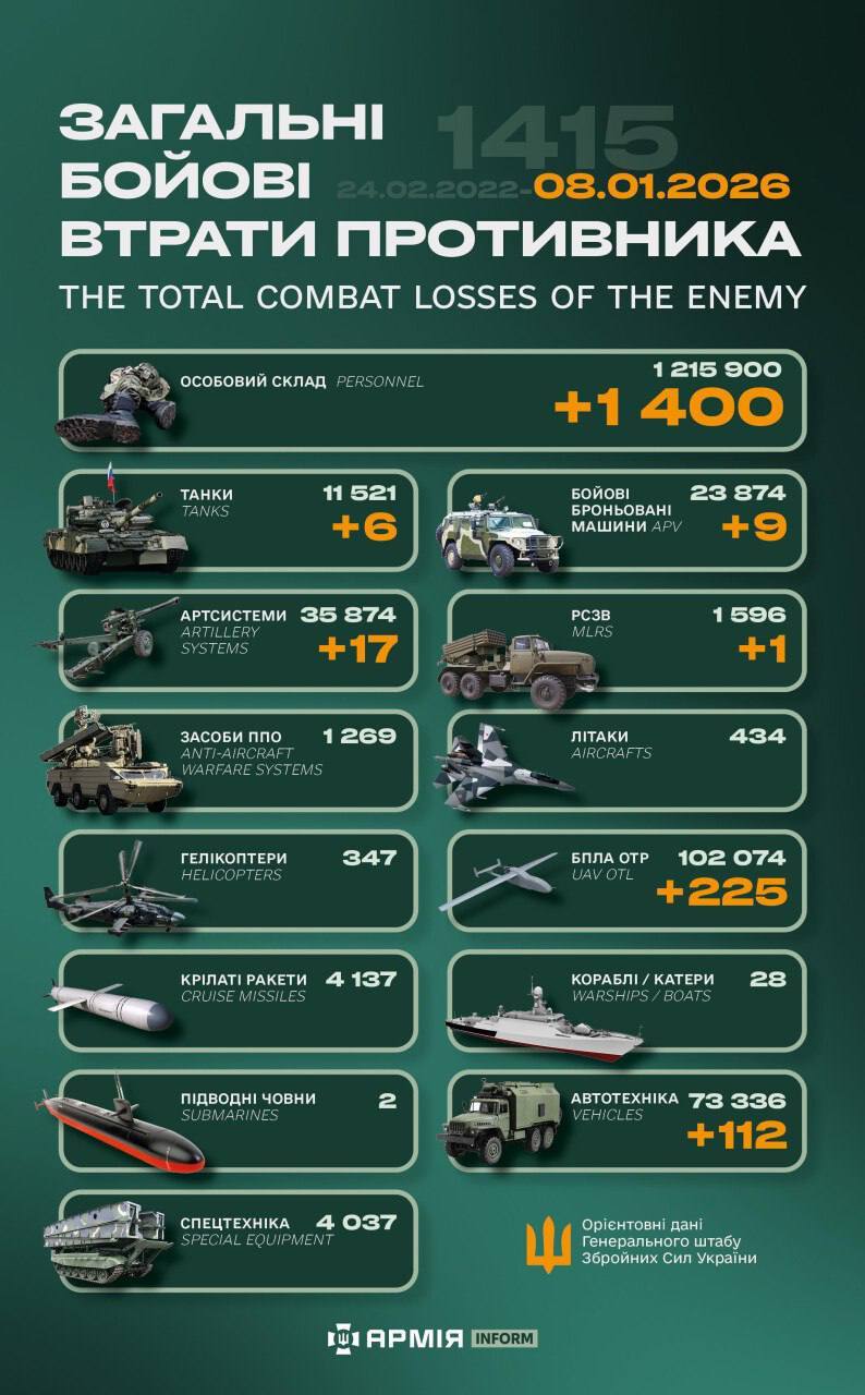 今日乌方战报（战争第1415天）--来源：今日乌克兰关注俄乌局势最新展俄乌局势俄