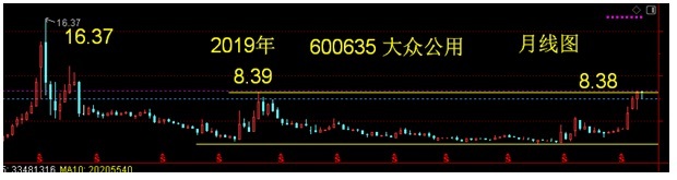 3条硬核绑定！摩尔线程影子股+8年箱体突破，大众公用剑指16元？当GPU王牌摩尔