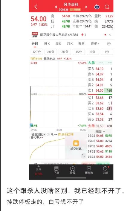风华高开，今天最大的韭菜找到了，周末小作文利空，9.15竞价跌停，散户怕卖不出去