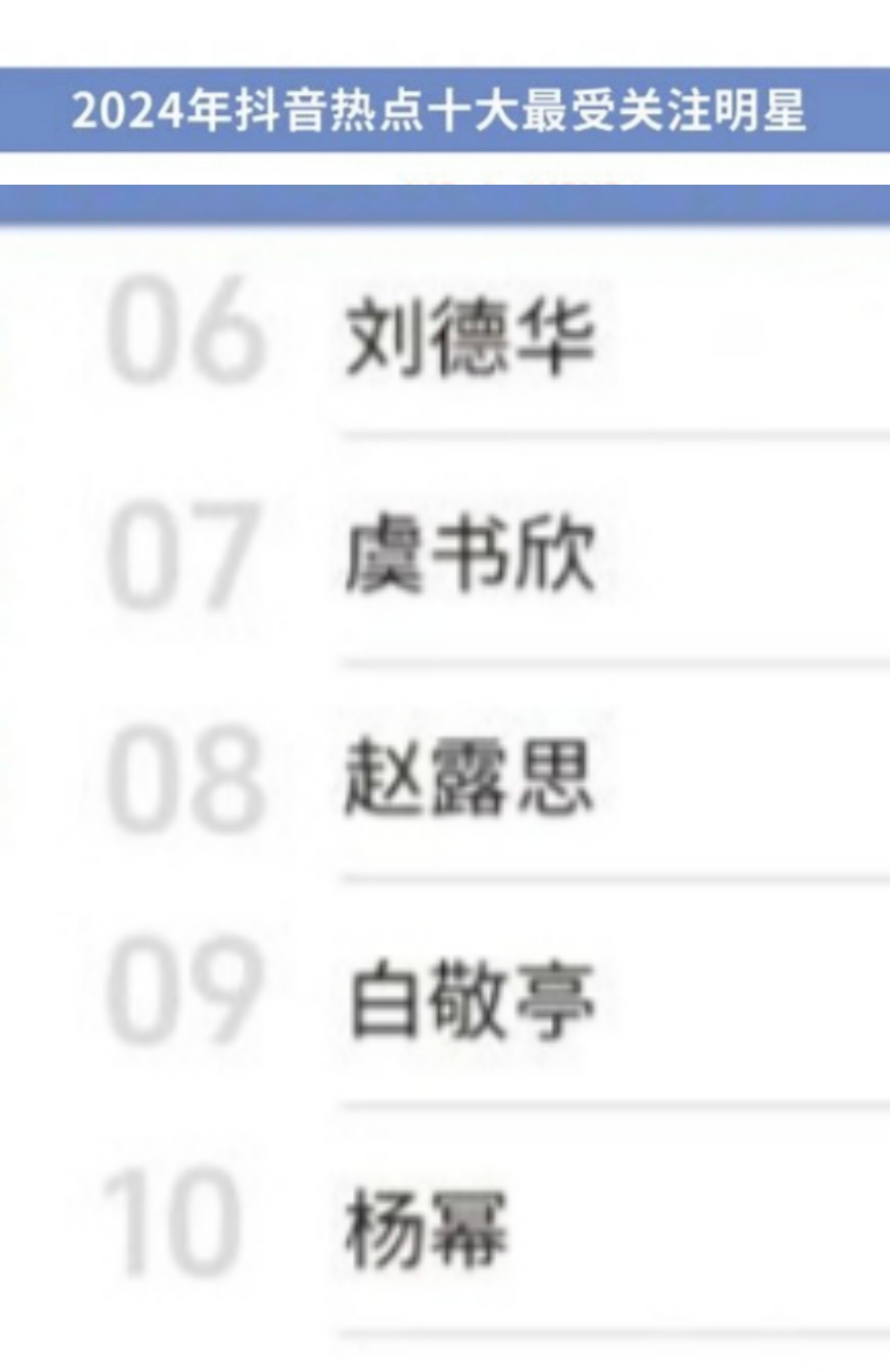 2024年度抖热点——十大最受关注明星杨幂第十！关注度或许有高有低，但从未下桌！