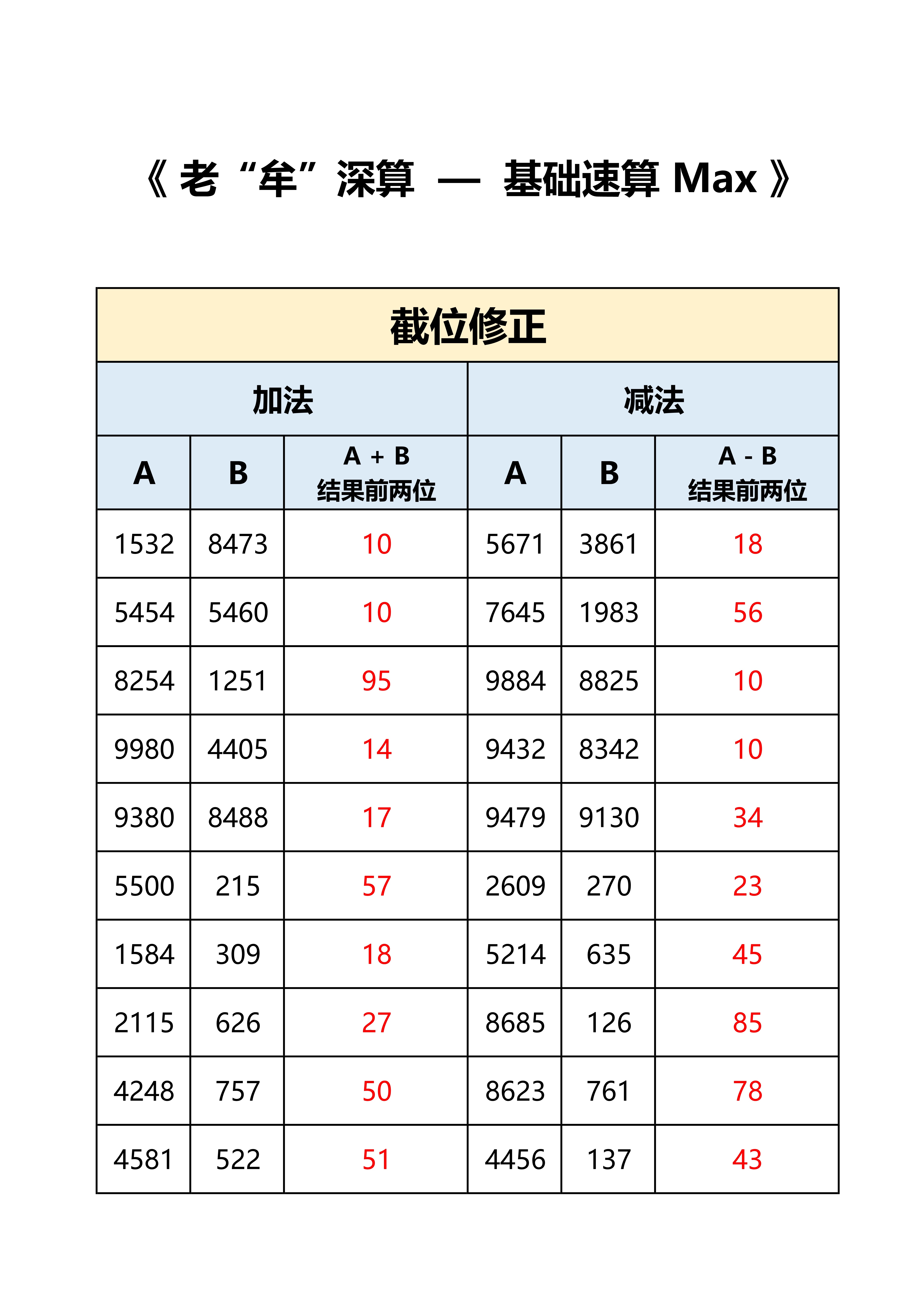 #粉笔牟立志[超话]##国考##省考# 老牟深算Max-答案，练就有效。 ​​​