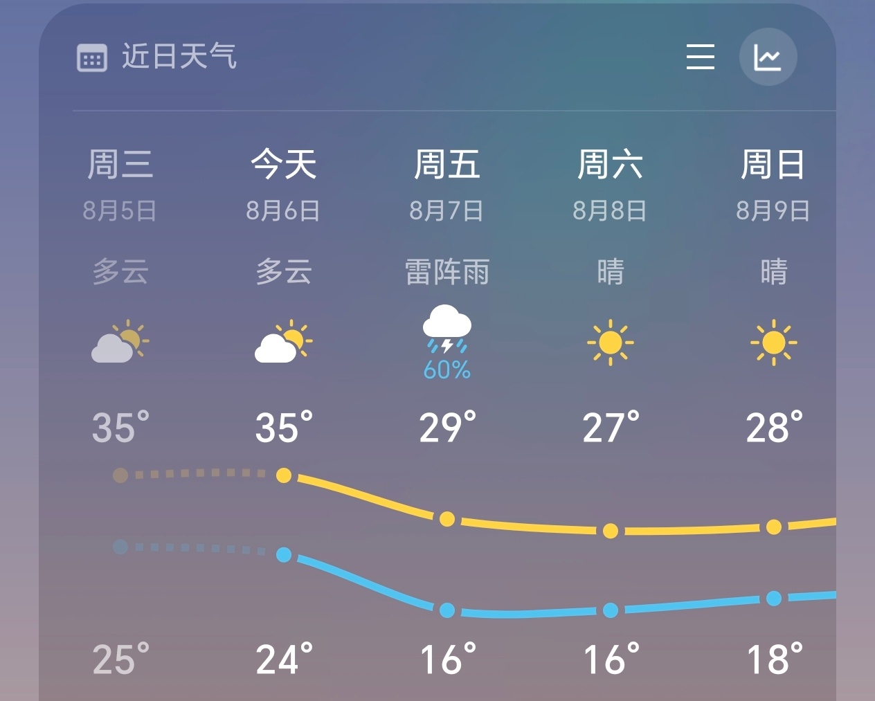 我在等明天 