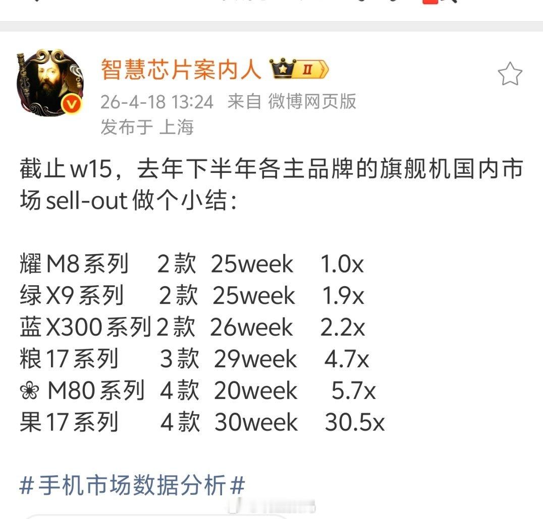已经不止一次说过了，国产高端旗舰的现在就是华为跟小米卖得最好。其他的真的得努努力