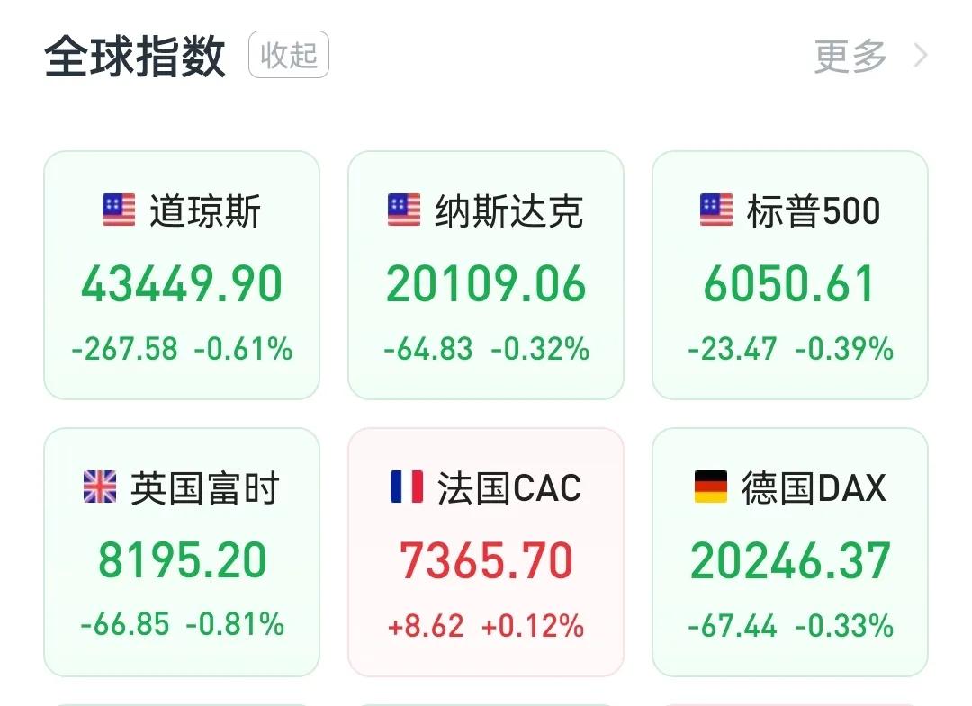 夜盘中概股、富时A50逆势上涨，破净、高股息迎利好
        1、纳斯达克