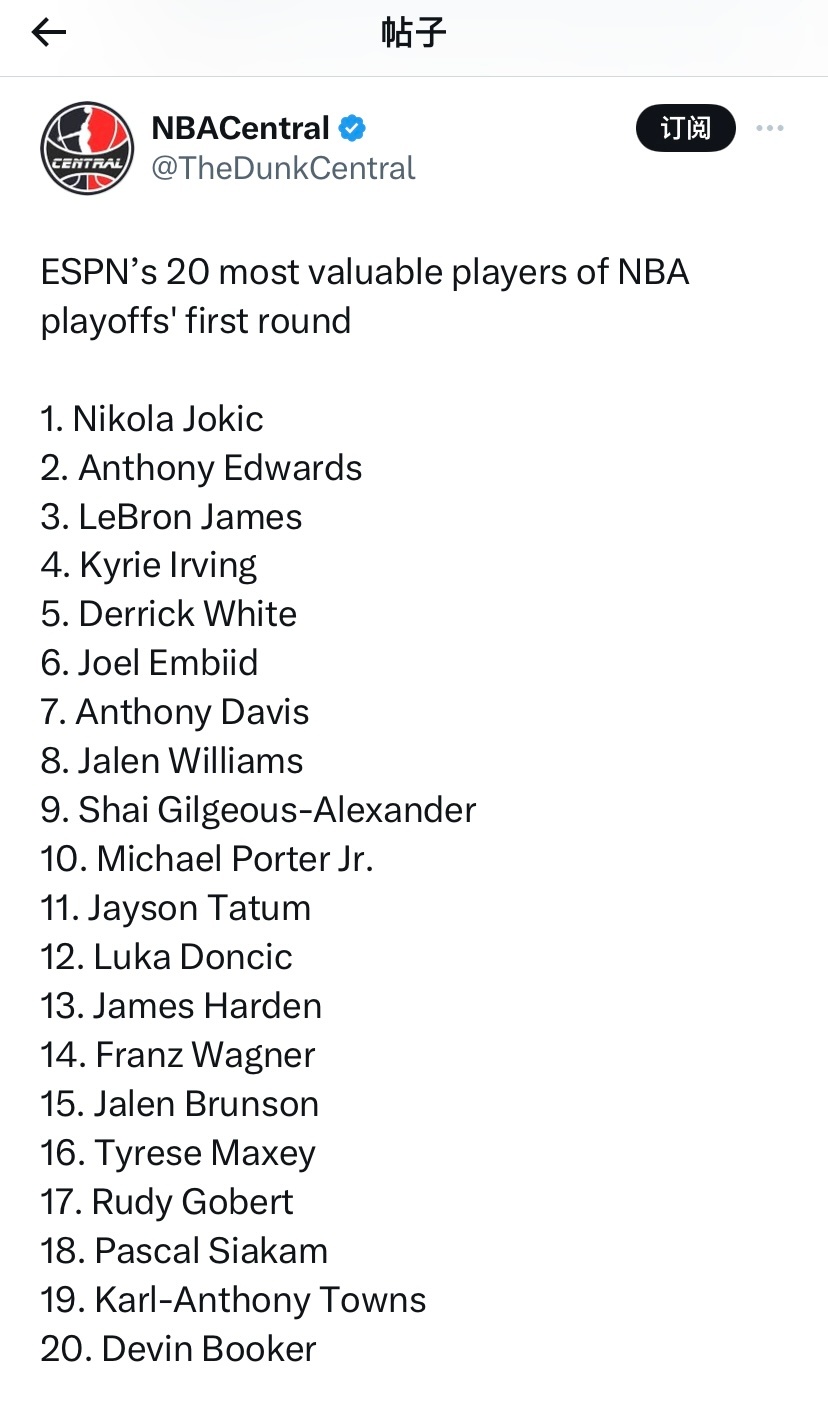 ESPN评选出今年季后赛首轮最有价值的20位球员，详情如下：⬇️⬇️⬇️#nba