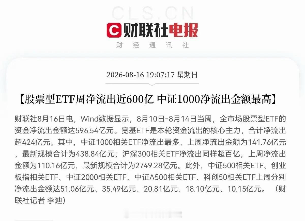 这周又有几百亿ETF集体出逃，到底是谁在跑呢？ 就在刚刚一组wind数据引起了很
