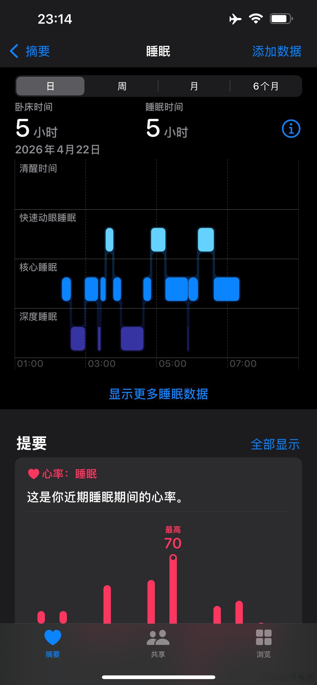 只要睡眠质量高，5个小时睡眠也能续航一整天