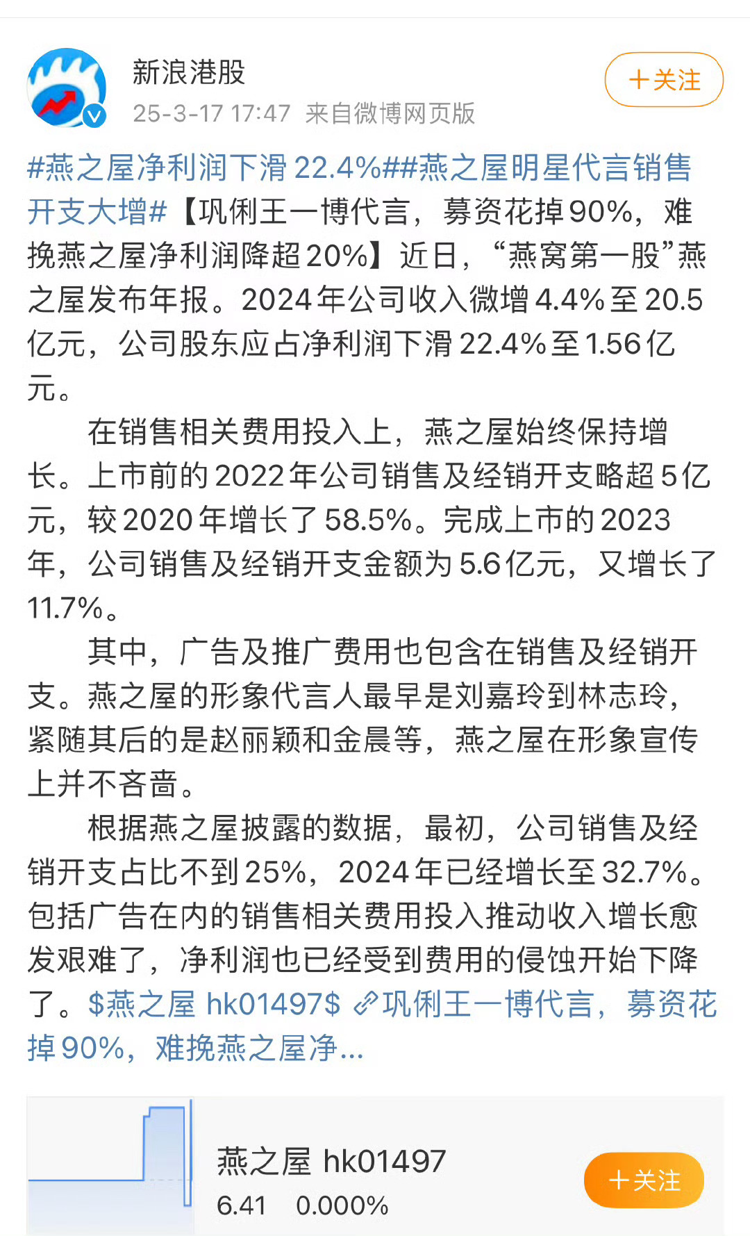 燕之屋2024年上半年净利润下滑超四成 燕之屋半年报净利润断崖式下滑 也不知道这