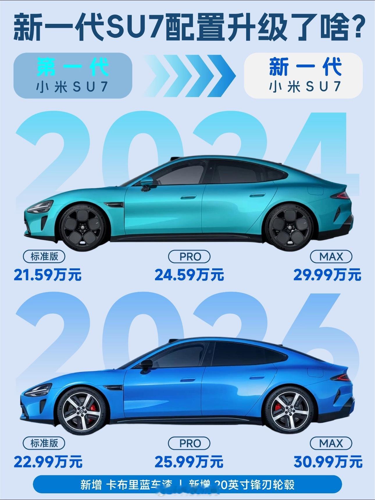 小米新SU7新款SU7在安全、驾控、智能、豪华四大维度实现“脱胎换骨”式升级，预