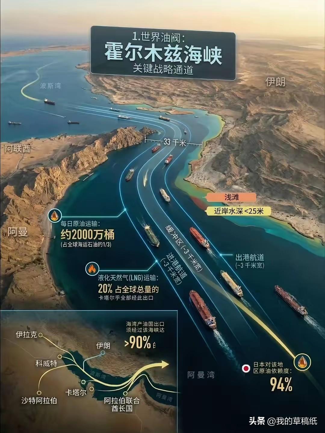 彻底谈崩！伊朗抛6项停火条件，美国直接狮子大开口，霍尔木兹海峡要封了！
 
敢信