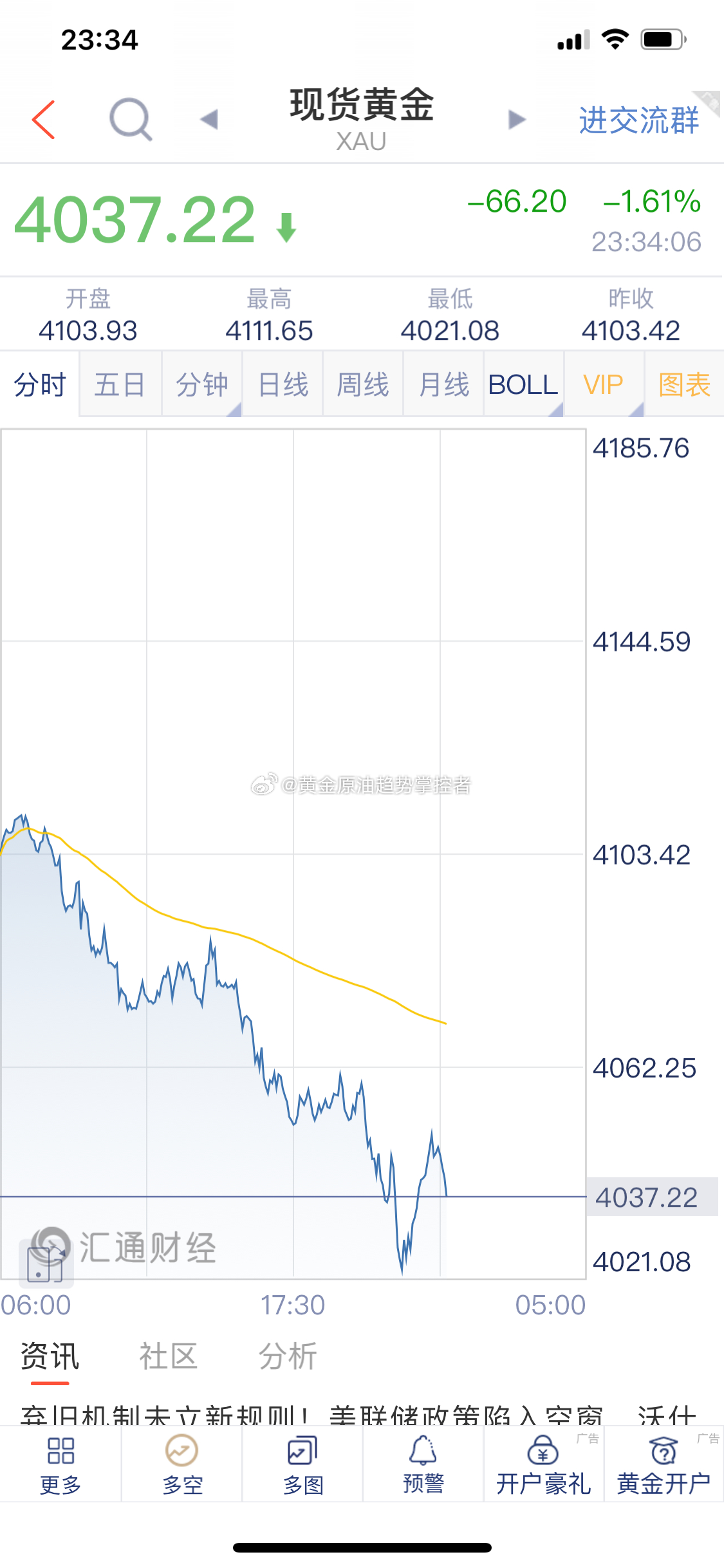 黄金 黄金布局的4048/50附近空单截止最新报价4037一线再次获利13美金，