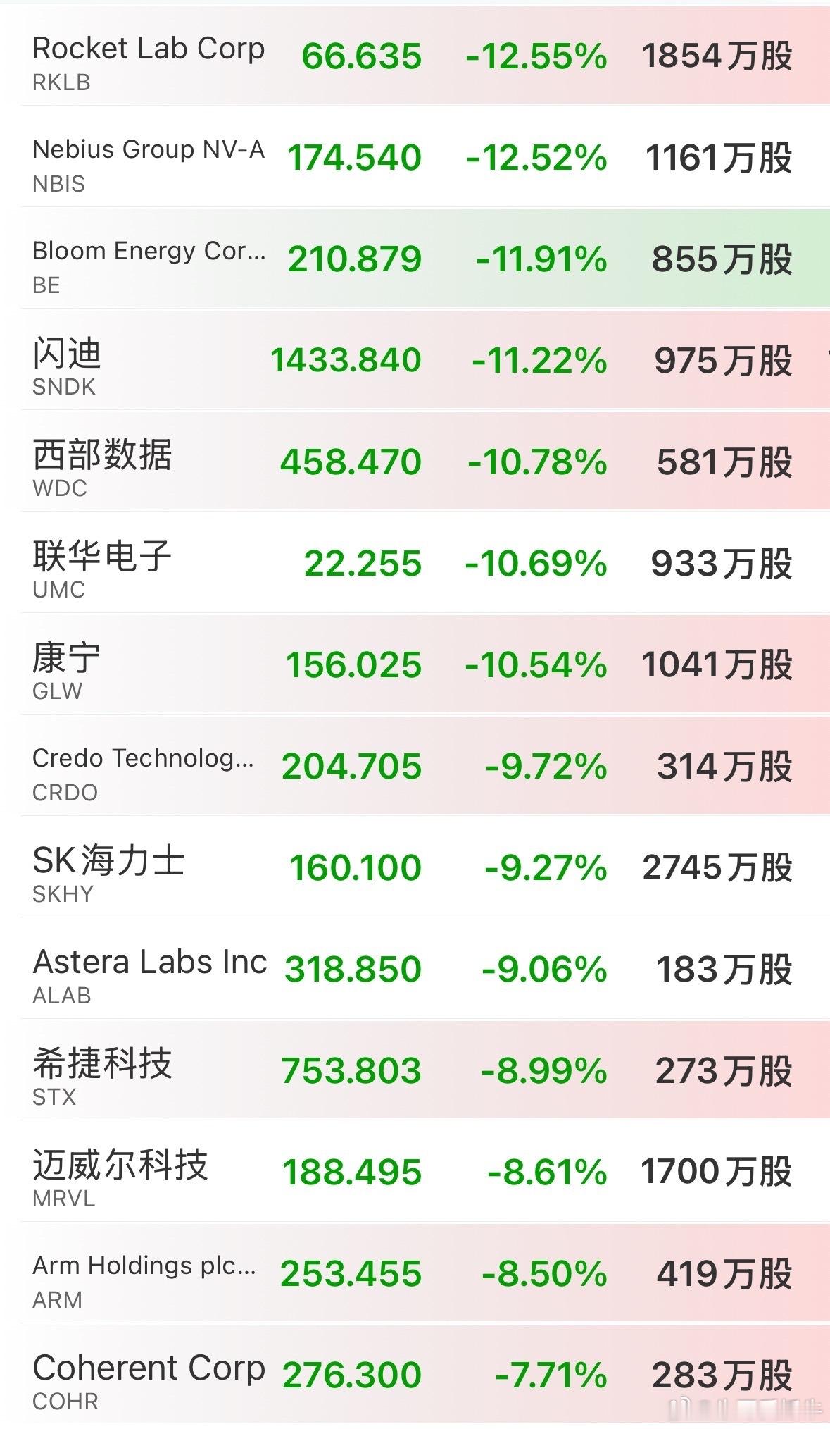 明天科技又是血雨腥风的一天了 连续跌了半个月！惨啊
