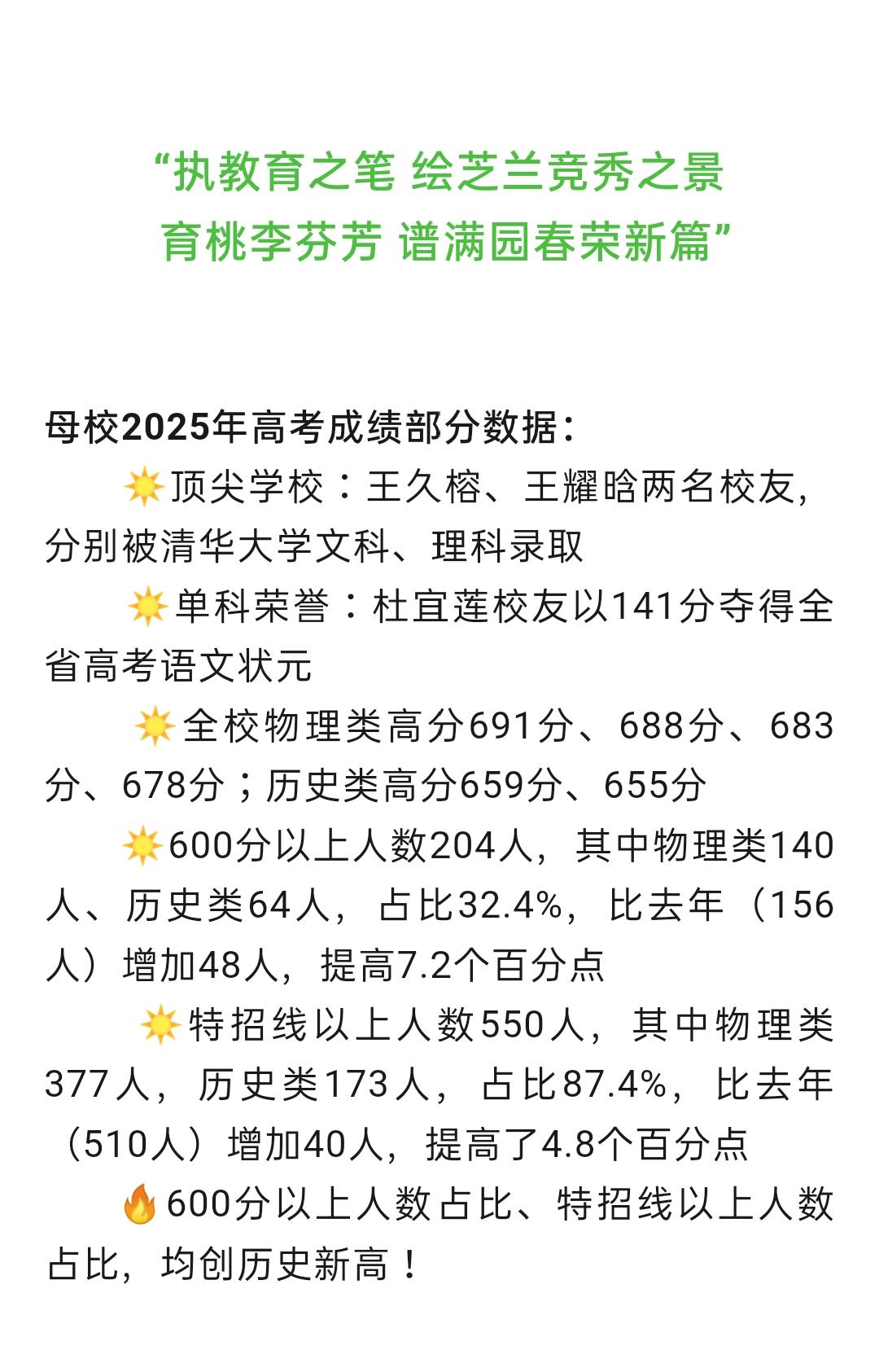 2025年，瓦房店领下高中高考成绩喜报