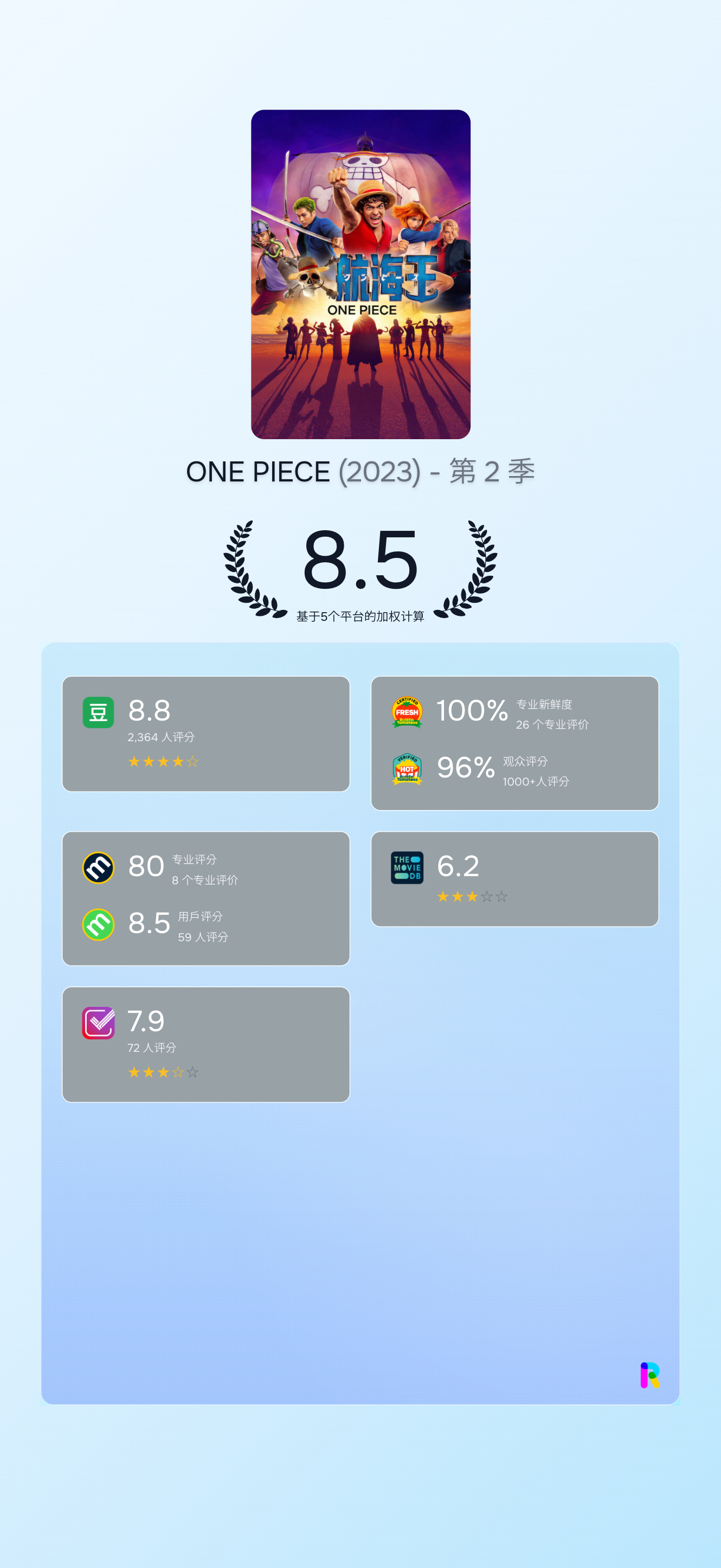 《海贼王》第二季各平台综合评分8.5，比第一季7.9高出0.6分！！！ 