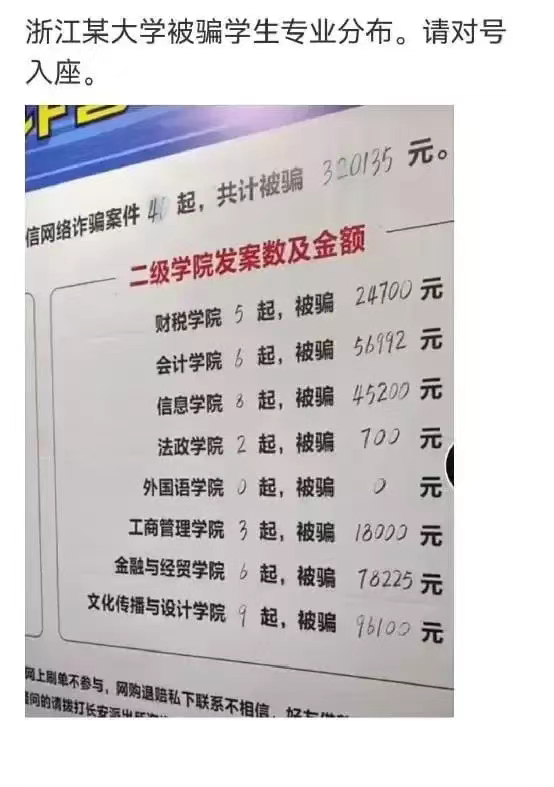 分享图片 ​​​