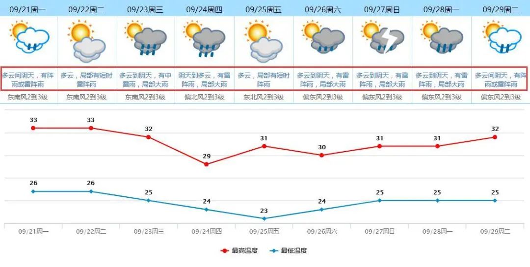 达川|雨雨雨+打雷!东莞将要下足一周雨!雷雨还在广东多地打卡…