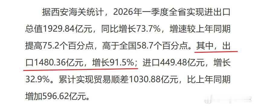 西安搭上了全球内存价格翻几倍的便车。

一季度西安出口增长了91.5%，几乎全部