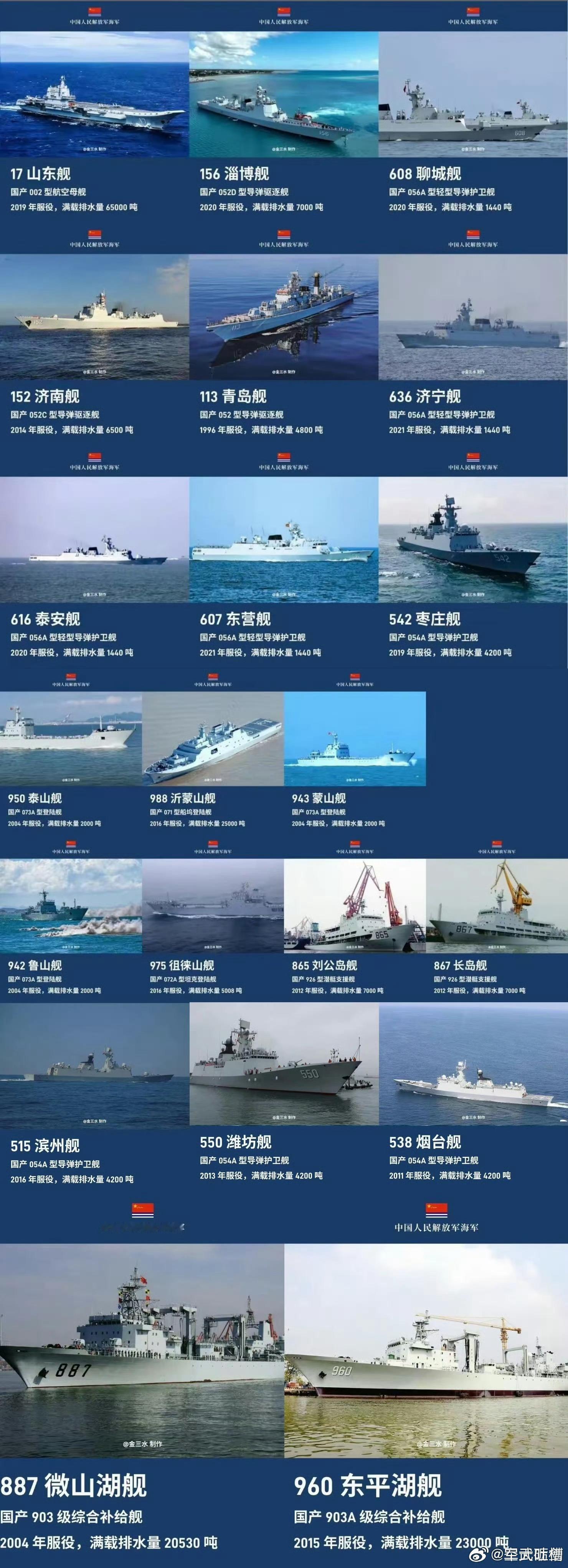 山东省舰队实力还不错，唯独差了艘055，不过都已经有航母了，还要啥自行车[嘻嘻]