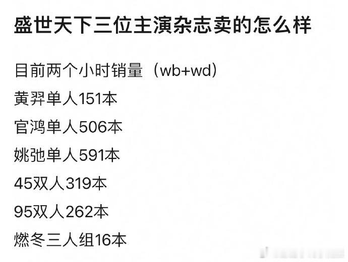 《爱情没有神话》物料发布循序渐进，先透露改编与制作信息，再放唐嫣职场戏花絮，节奏