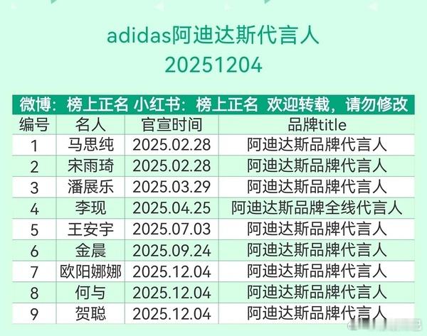 阿迪达斯title最高的是李现 c位也是李现 没啥争议吧 