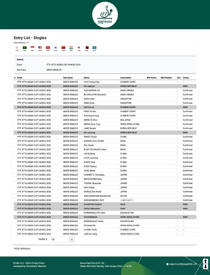 乒乓球海口亚洲杯，梁靖崑已不在官网报名名单中，替换为陈俊菘海口亚洲杯梁靖崑退赛