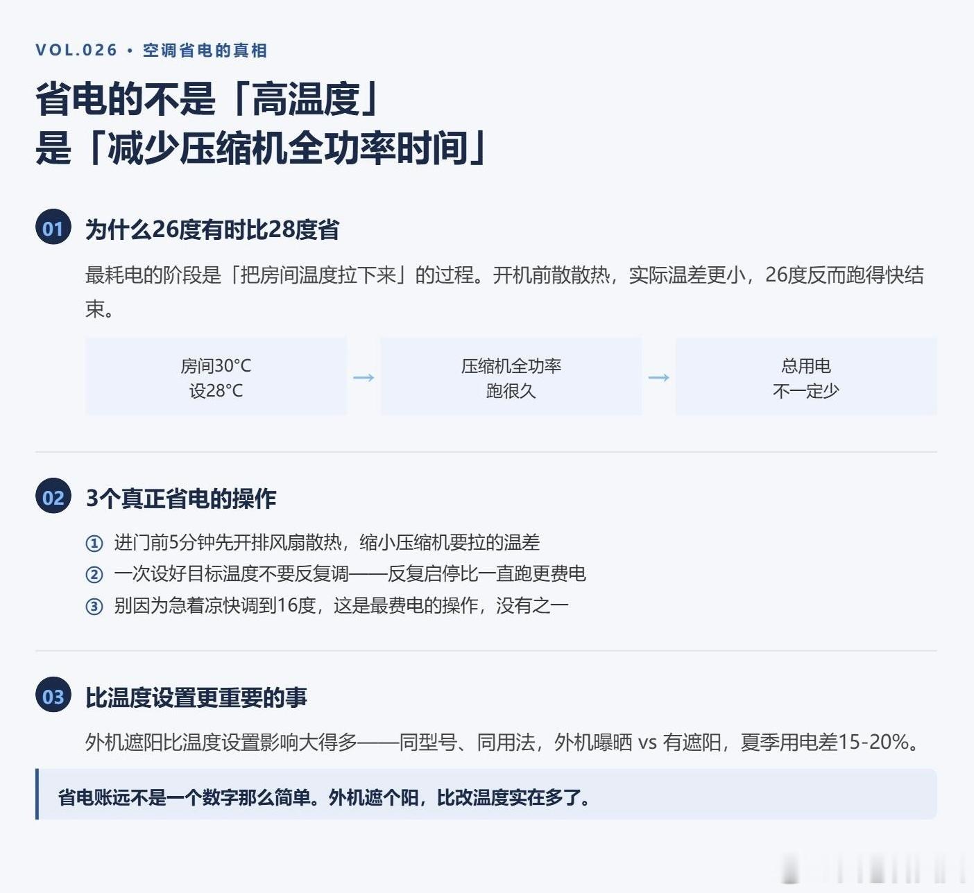格力朱磊回应空调26度省电很对朋友都觉得空调温度设高一点会更省电——当然是夏天，