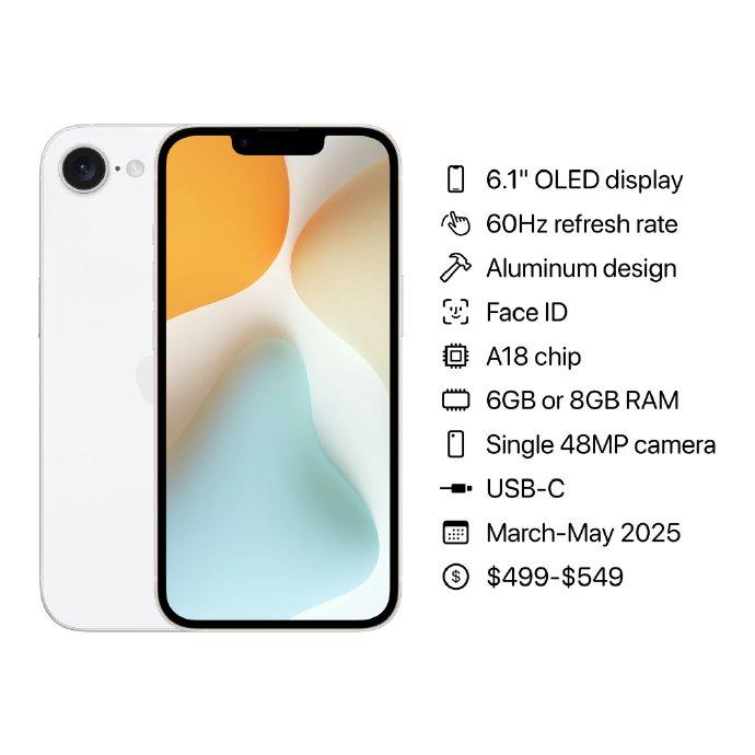 iPhone SE4除非足够便宜，不然真的别买。

都2024年了，还是60Hz