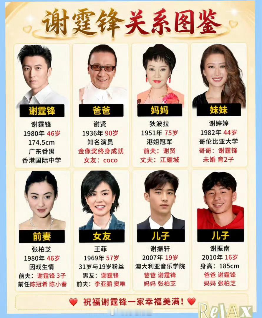 对歇闲的印象除了是谢霆锋的父亲之外，还有功夫足球里的角色印象深刻一些了谢贤去世