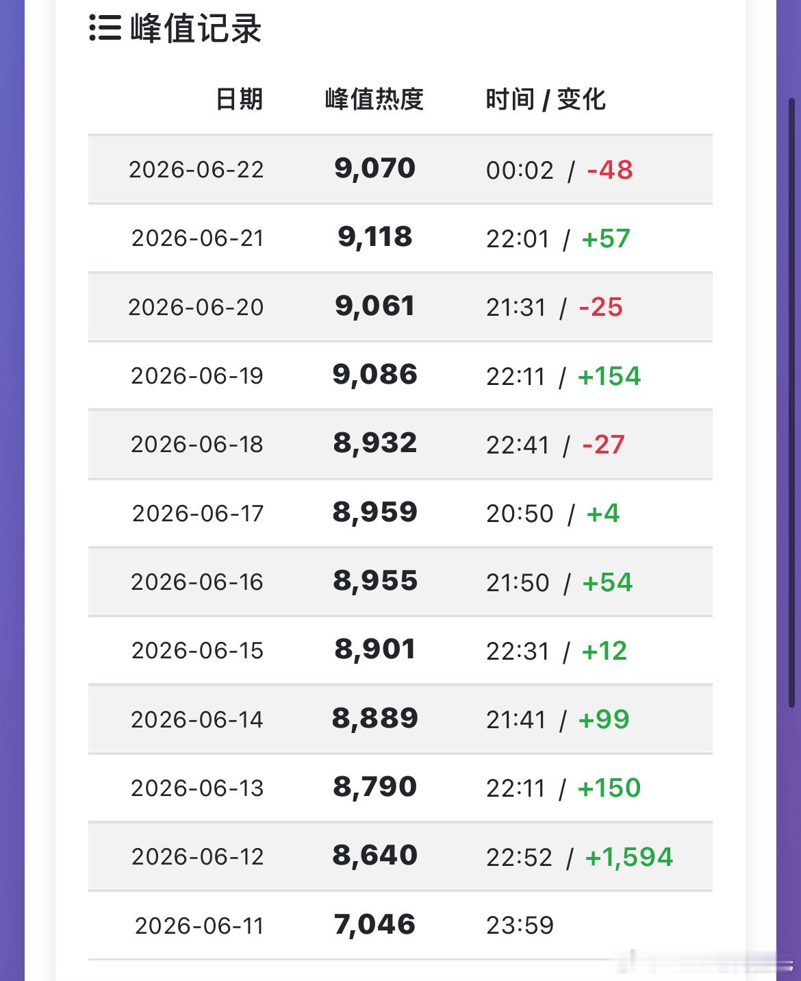 张新成、丁禹兮南部档案热度新高为两天端午+三叔各种蹦哒，南部档案爱奇艺站内热度破