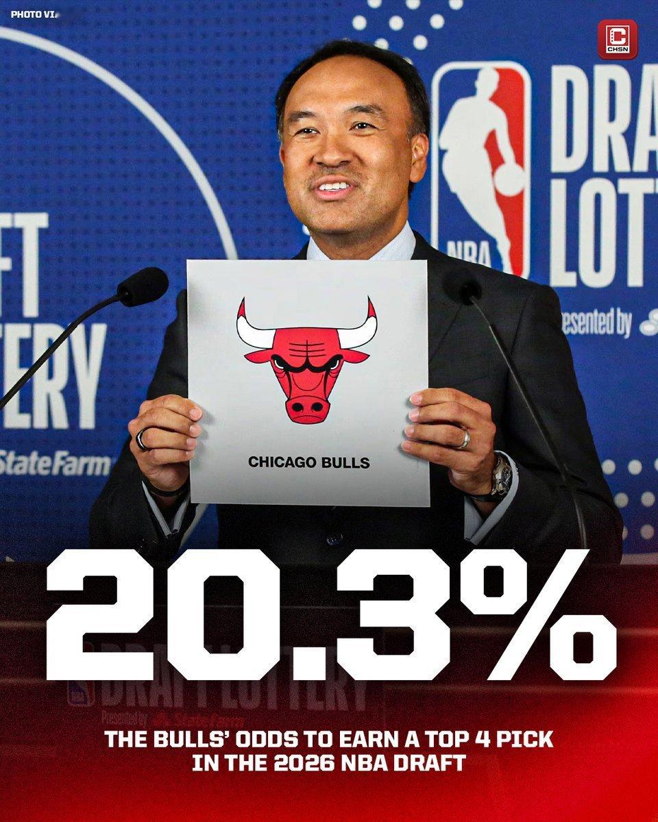 公牛有20.3%概率抽到前四顺位的签，4.5%概率抽中状元nba