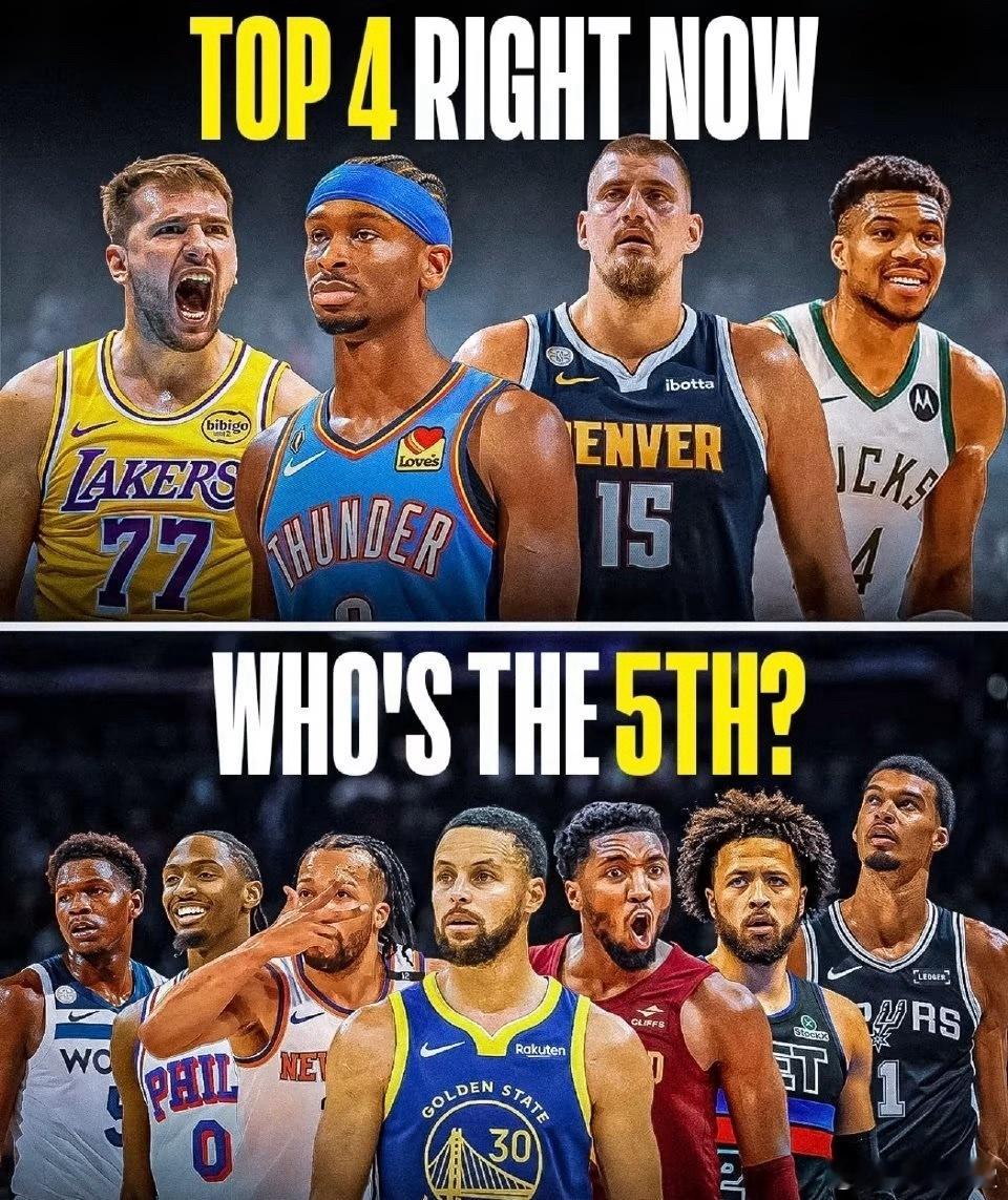 美媒ClutchPoints提问：除了东契奇、SGA、约基奇、字母哥，联盟目前战