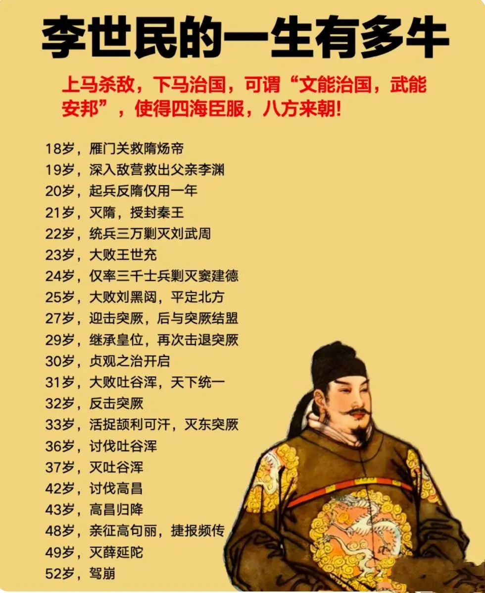 李世民的一生有多牛 唐太宗李世民，上马杀敌，下马治国，可谓“文能治国...