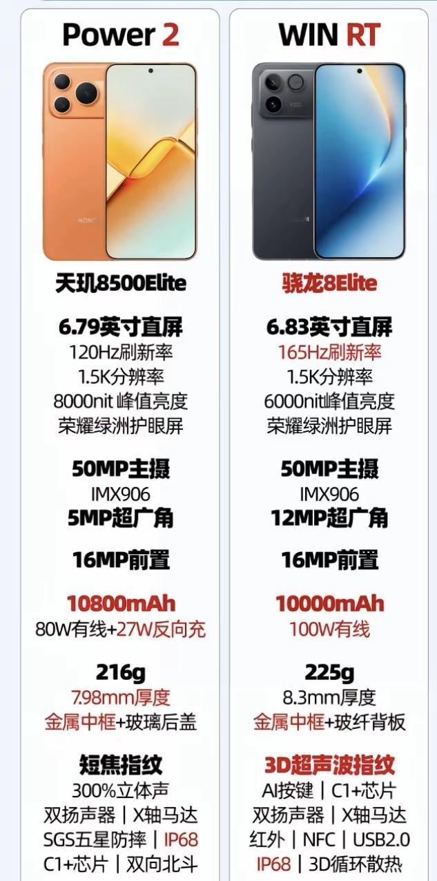 听我一句劝！这次真的不要犹豫了，荣耀WIN RT更值得关注，今年线上市场的“黑马