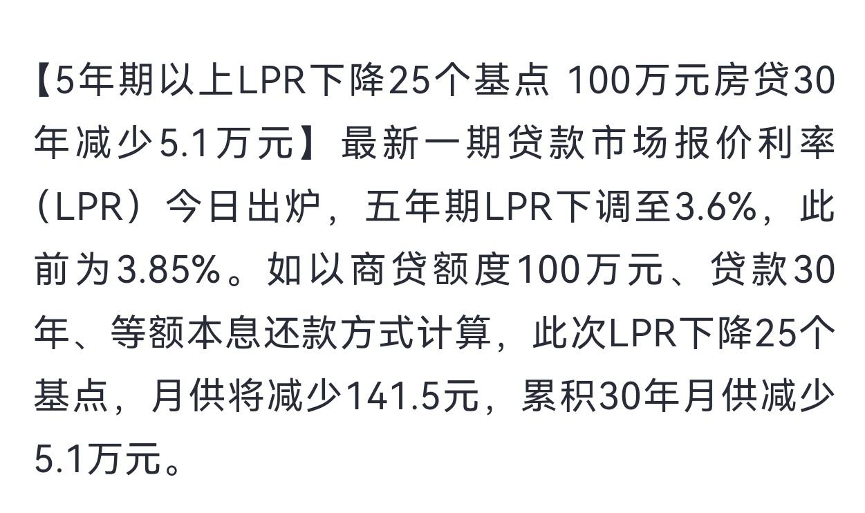 #100万元房贷30年减少5.1万元#一个月少141元，可以多吃几多猪肉，也不错