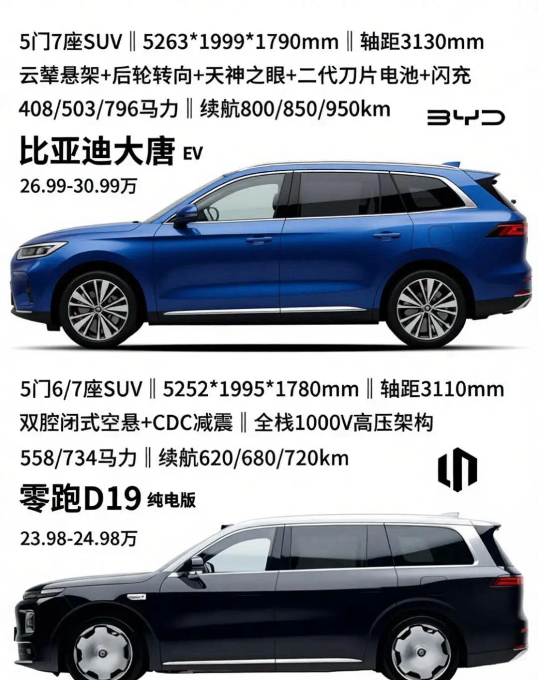 23‑30万纯电SUV：大唐EV与零跑D19怎么选？两款车型核心三电配置差异明显