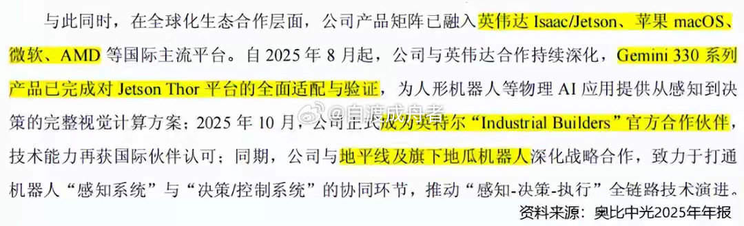 3D视觉第一股，利润剧增530%！人形机器人，越来越热闹。都说2025年是全球人