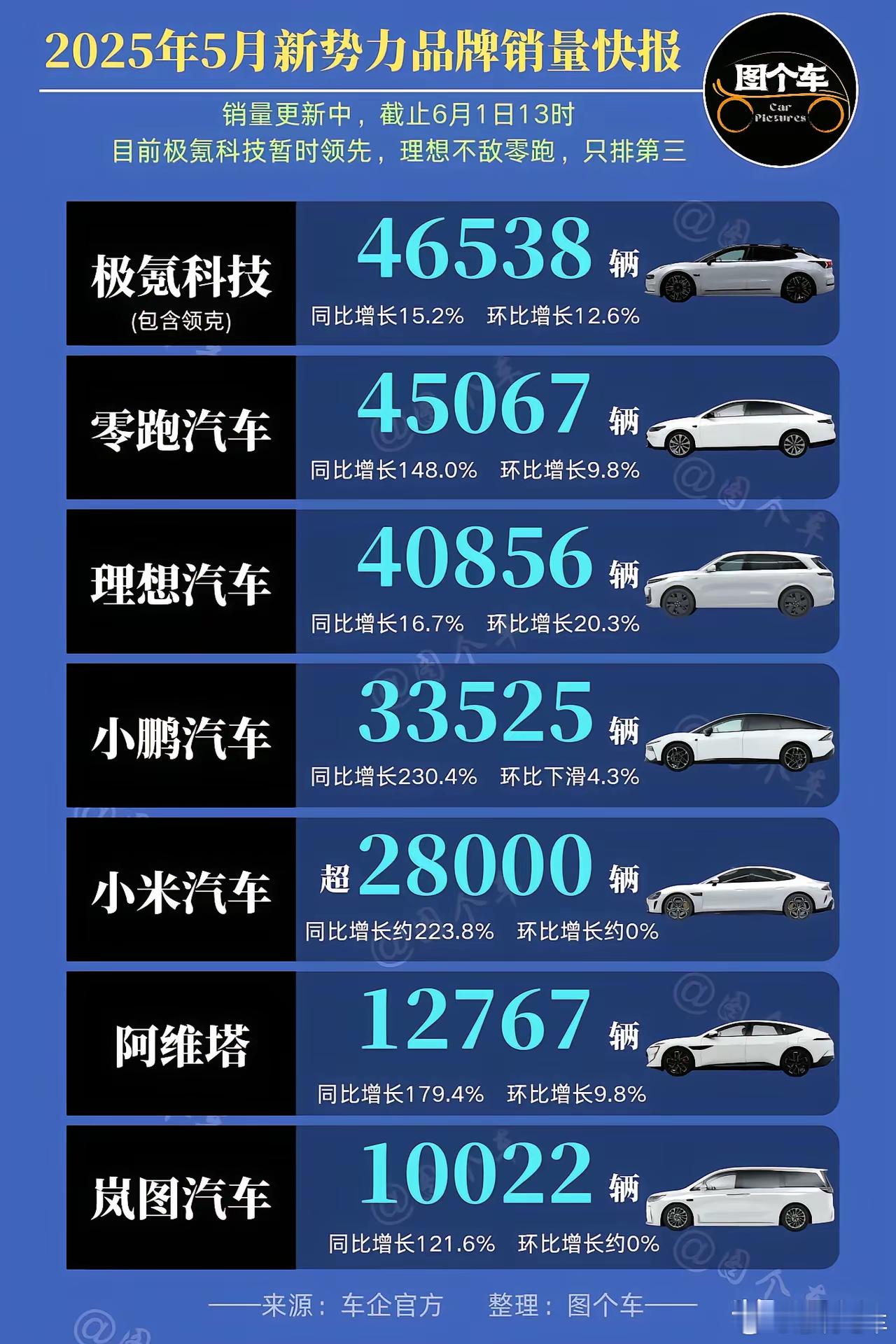 极氪和领克还是很打的，现在畅销的车型越来越多，包括领克07，08，领克900，还