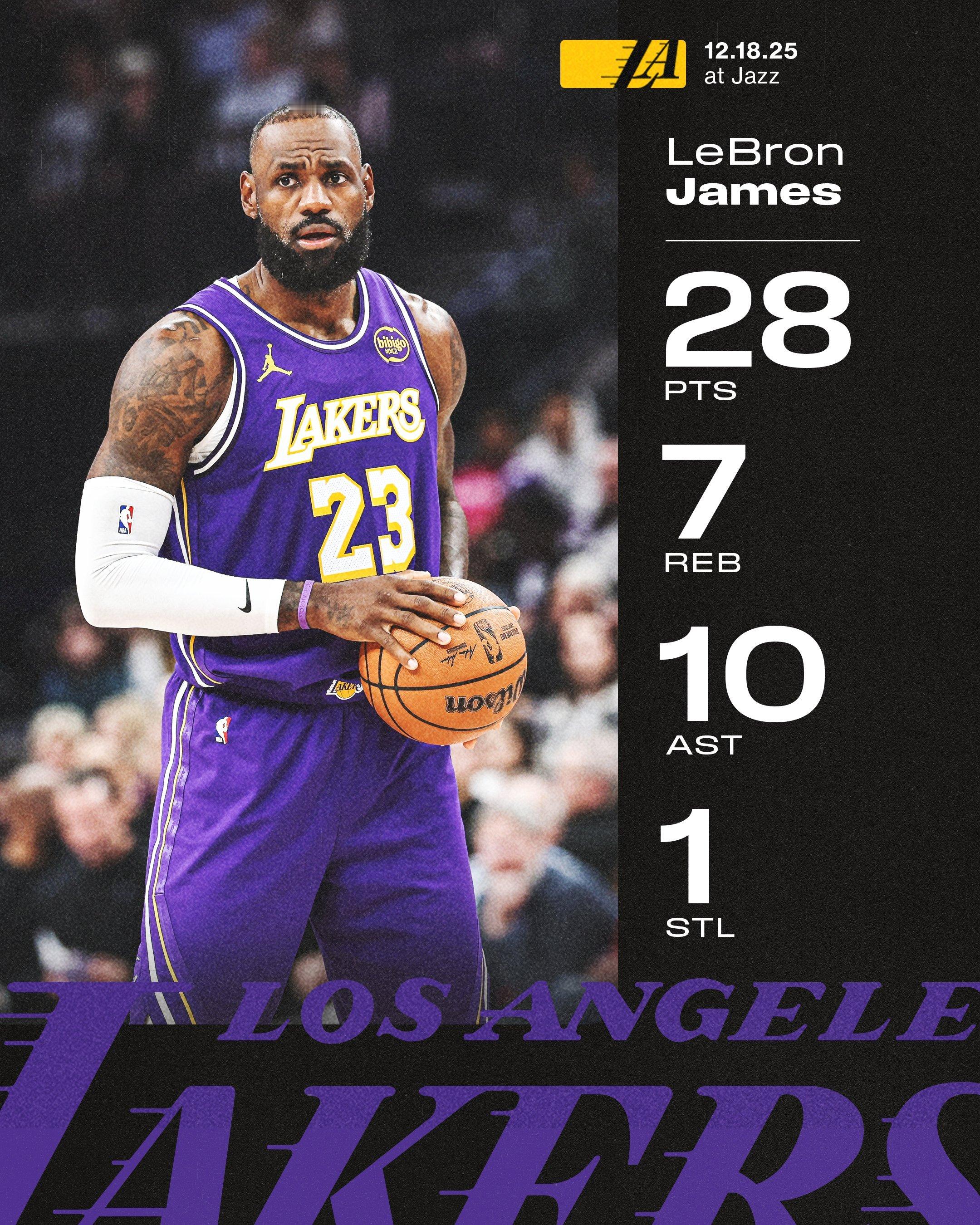 洛杉矶湖人NBA球员评分 詹姆斯-我的评分：没看比赛，但是看了几个集锦，打的不错