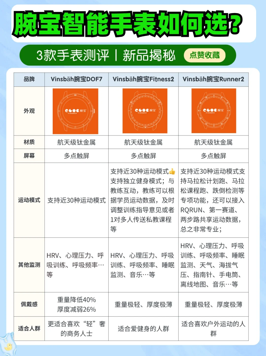 德国腕宝2024新品发布会揭秘，让我爱不释手